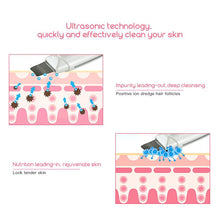 Load image into Gallery viewer, Ultrasonic Deep Face Cleaning Skin Scrubber